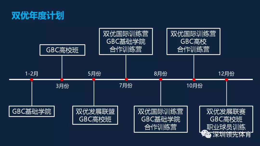 风速体育官方网站图片